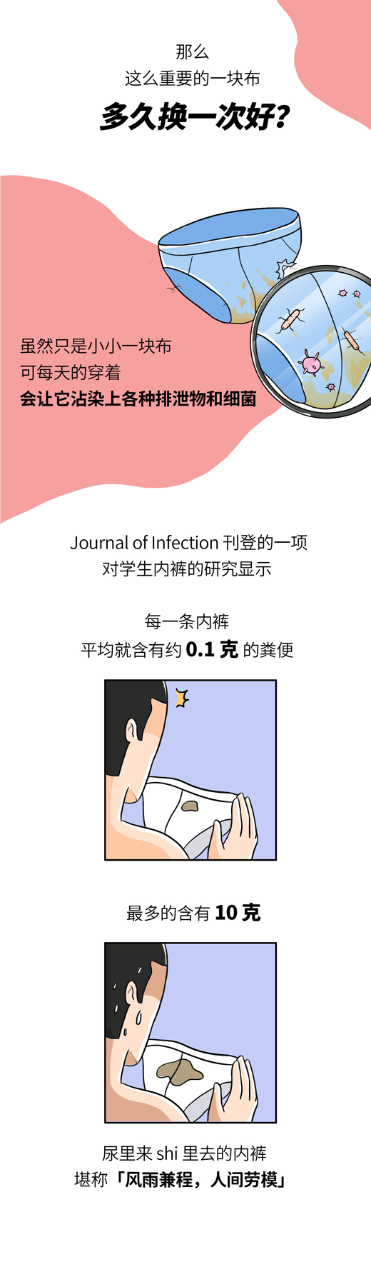 内裤穿多久就要丢掉？关于内裤换洗，这 4 点要知道536 / 作者:健康小天使 / 帖子ID:281586