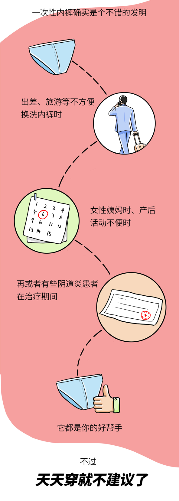 内裤穿多久就要丢掉？关于内裤换洗，这 4 点要知道261 / 作者:健康小天使 / 帖子ID:281586
