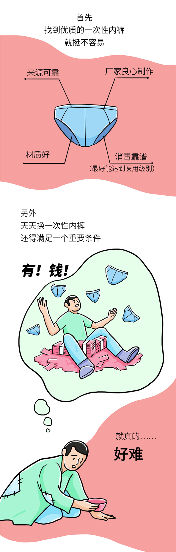 内裤穿多久就要丢掉？关于内裤换洗，这 4 点要知道184 / 作者:健康小天使 / 帖子ID:281586