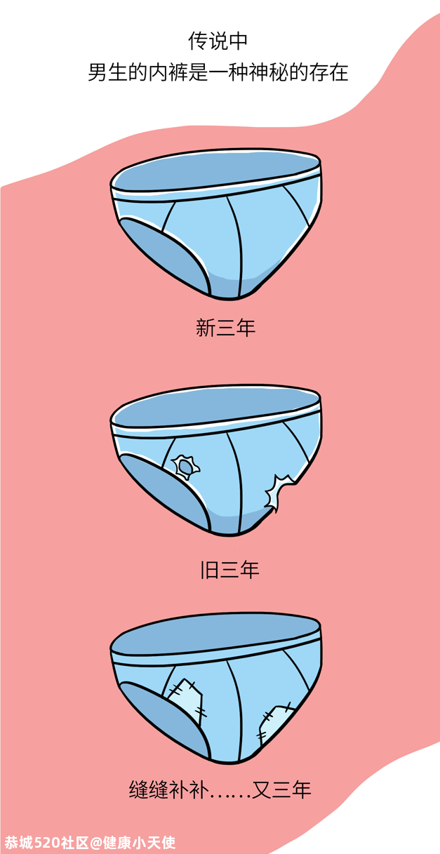 内裤穿多久就要丢掉？关于内裤换洗，这 4 点要知道780 / 作者:健康小天使 / 帖子ID:281586