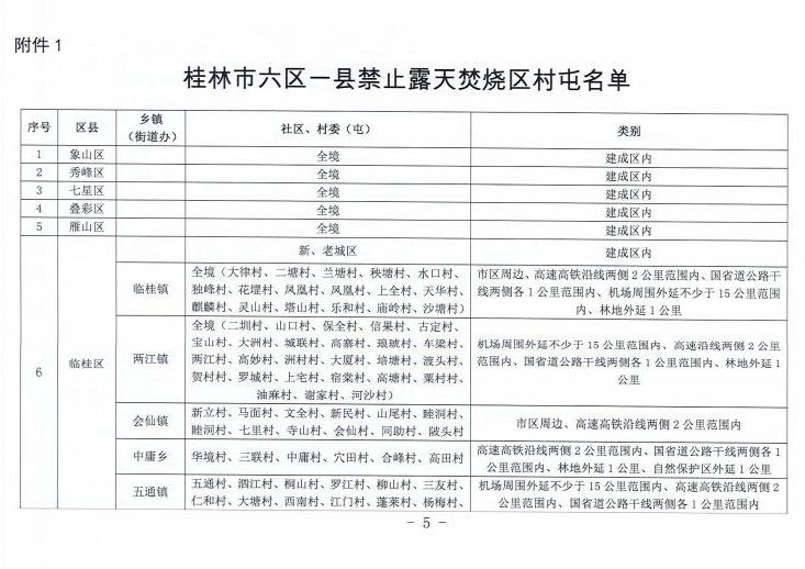 关注 | 这些区域要做到“零焚烧”！桂林市露天禁烧区重新划定（附示意图）618 / 作者:论坛小编01 / 帖子ID:281658
