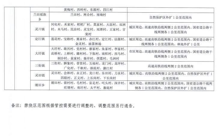 关注 | 这些区域要做到“零焚烧”！桂林市露天禁烧区重新划定（附示意图）83 / 作者:论坛小编01 / 帖子ID:281658