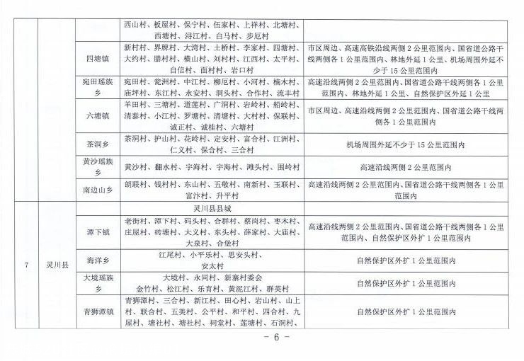 关注 | 这些区域要做到“零焚烧”！桂林市露天禁烧区重新划定（附示意图）1 / 作者:论坛小编01 / 帖子ID:281658