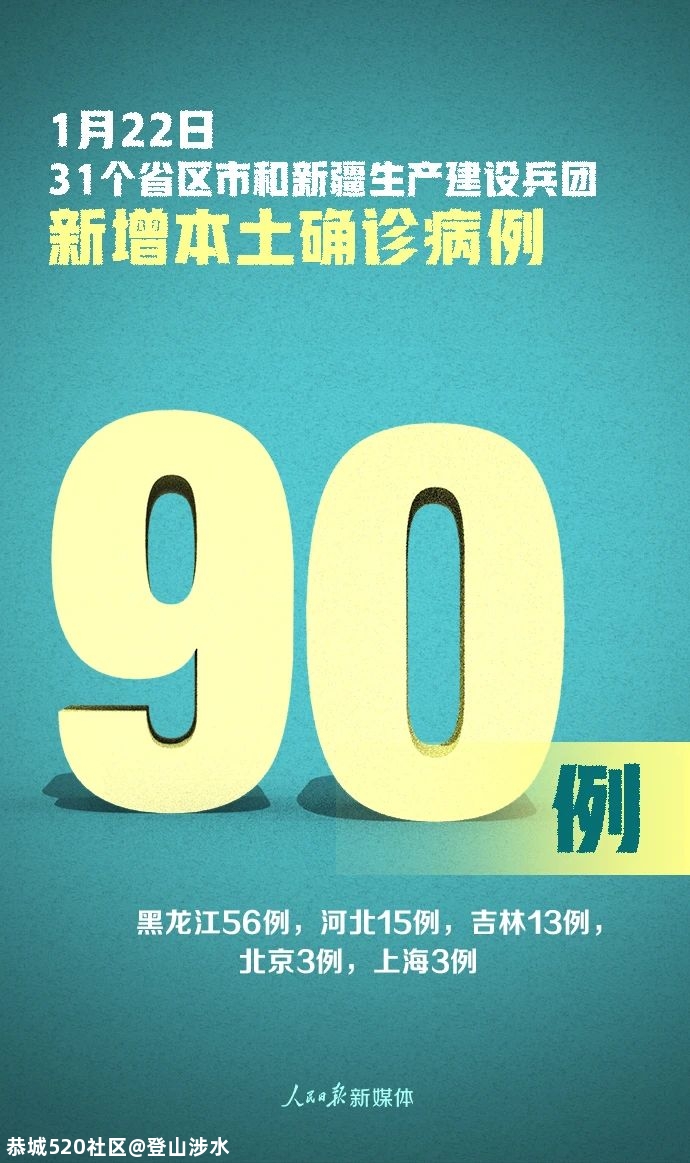 严控！新增确诊107例，其中本土病例90例511 / 作者:登山涉水 / 帖子ID:281676