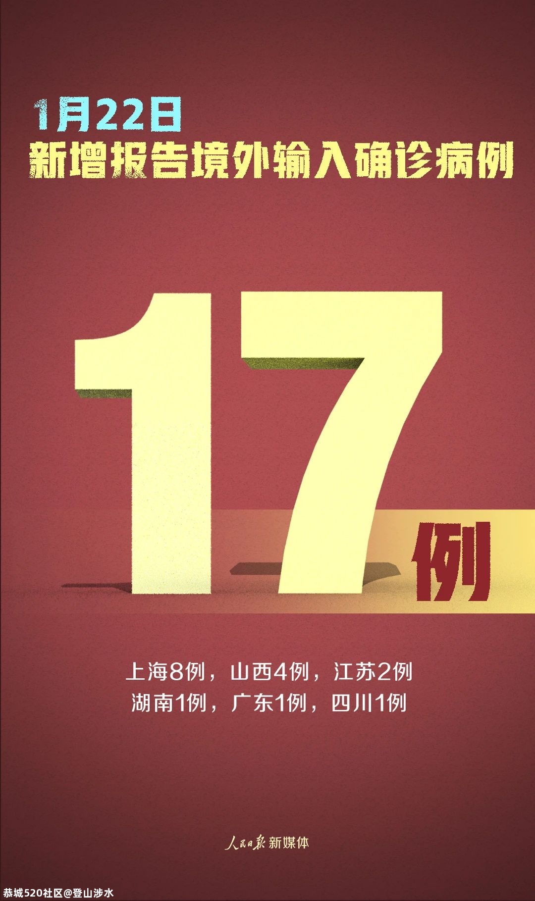 严控！新增确诊107例，其中本土病例90例772 / 作者:登山涉水 / 帖子ID:281676