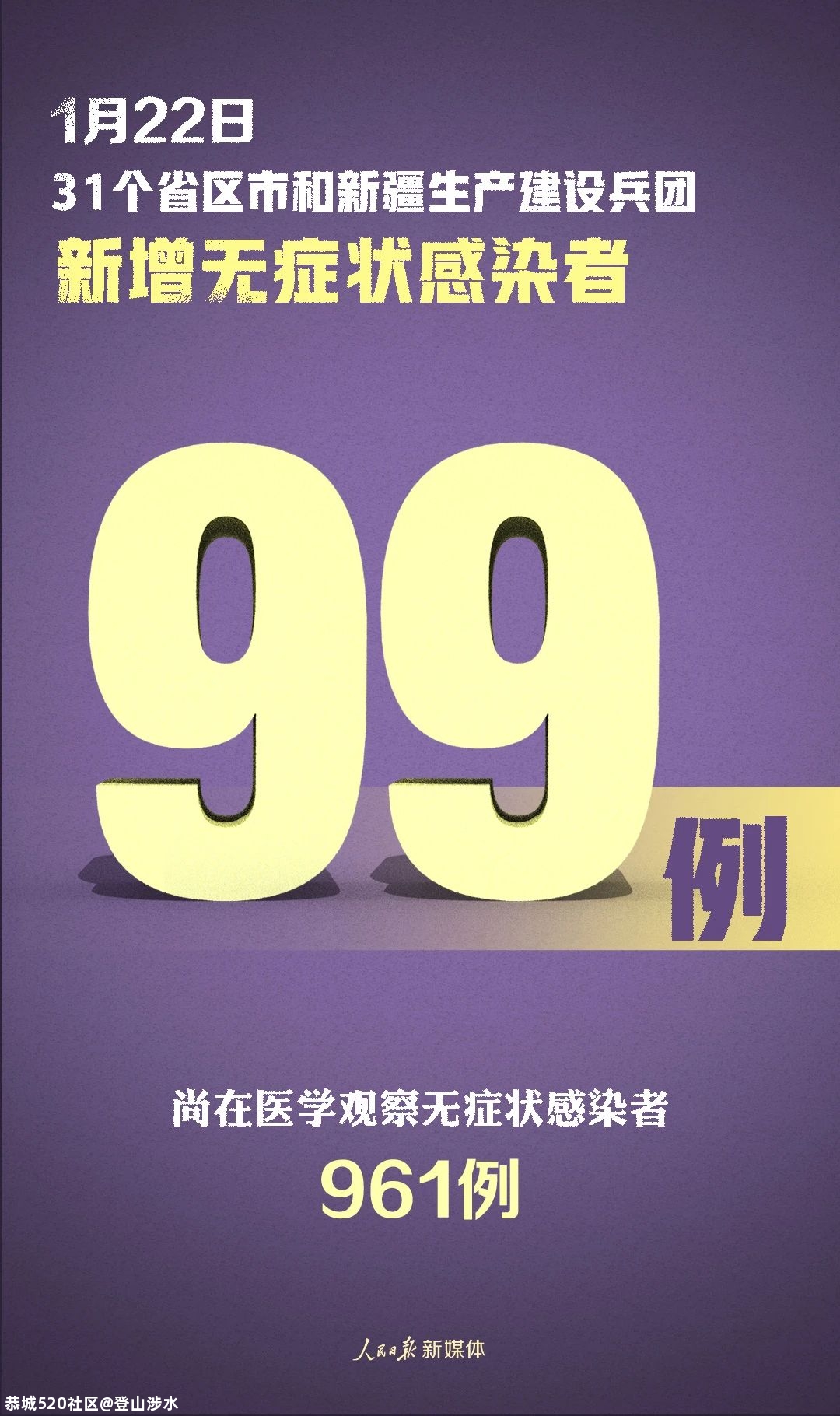 严控！新增确诊107例，其中本土病例90例736 / 作者:登山涉水 / 帖子ID:281676