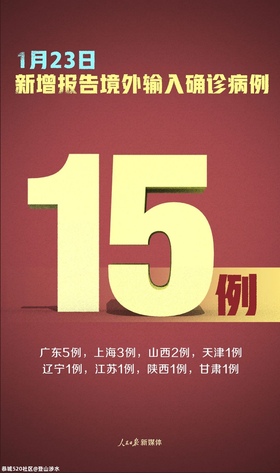 严控！新增确诊80例，其中本土病例65例986 / 作者:登山涉水 / 帖子ID:281709