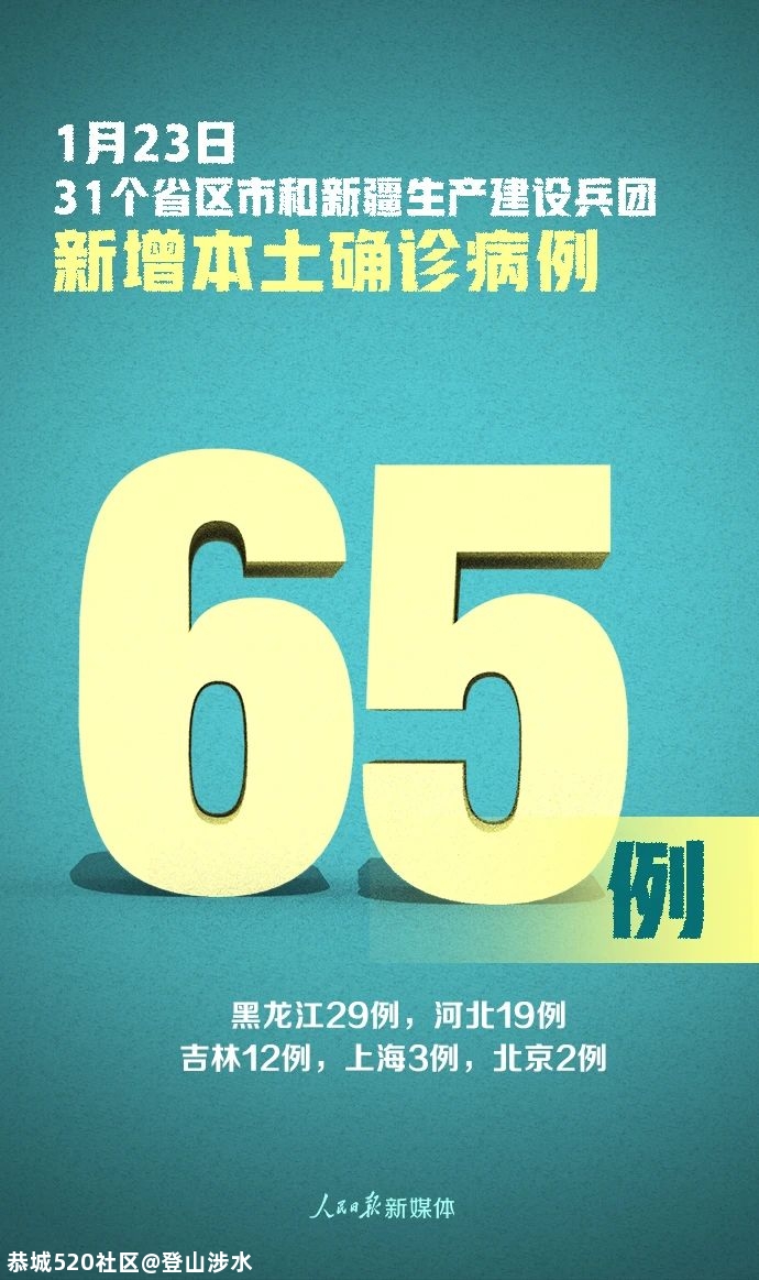 严控！新增确诊80例，其中本土病例65例749 / 作者:登山涉水 / 帖子ID:281709