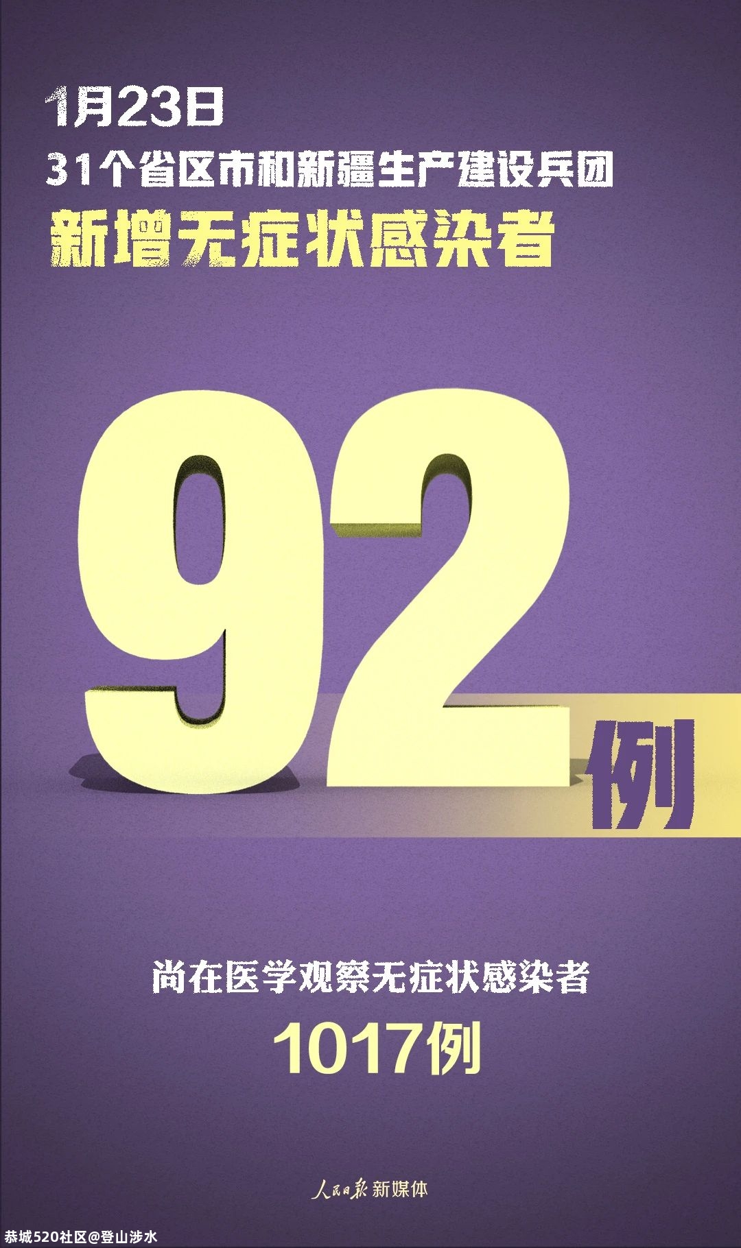 严控！新增确诊80例，其中本土病例65例368 / 作者:登山涉水 / 帖子ID:281709
