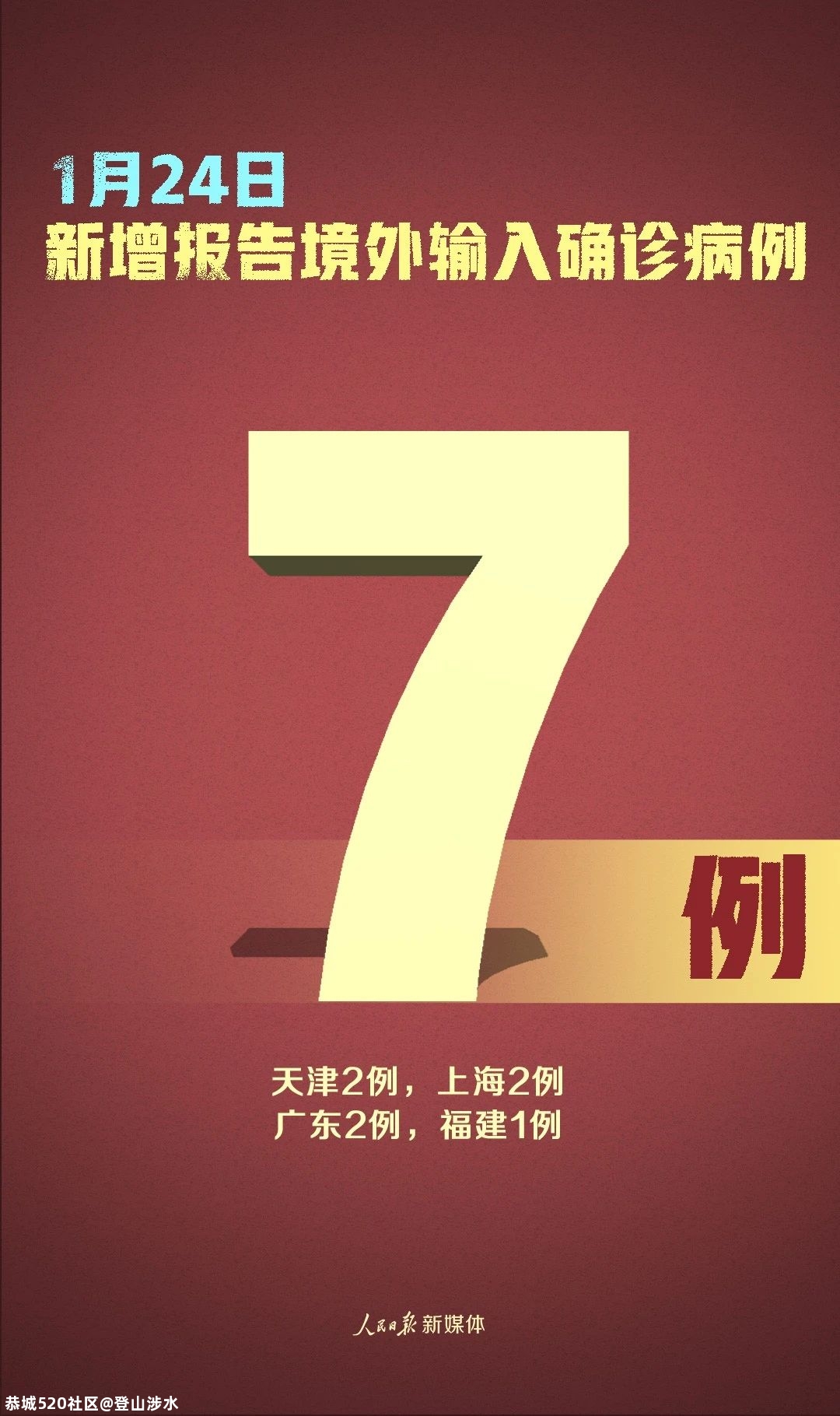 严控！新增确诊124例，其中本土病例117例421 / 作者:登山涉水 / 帖子ID:281759