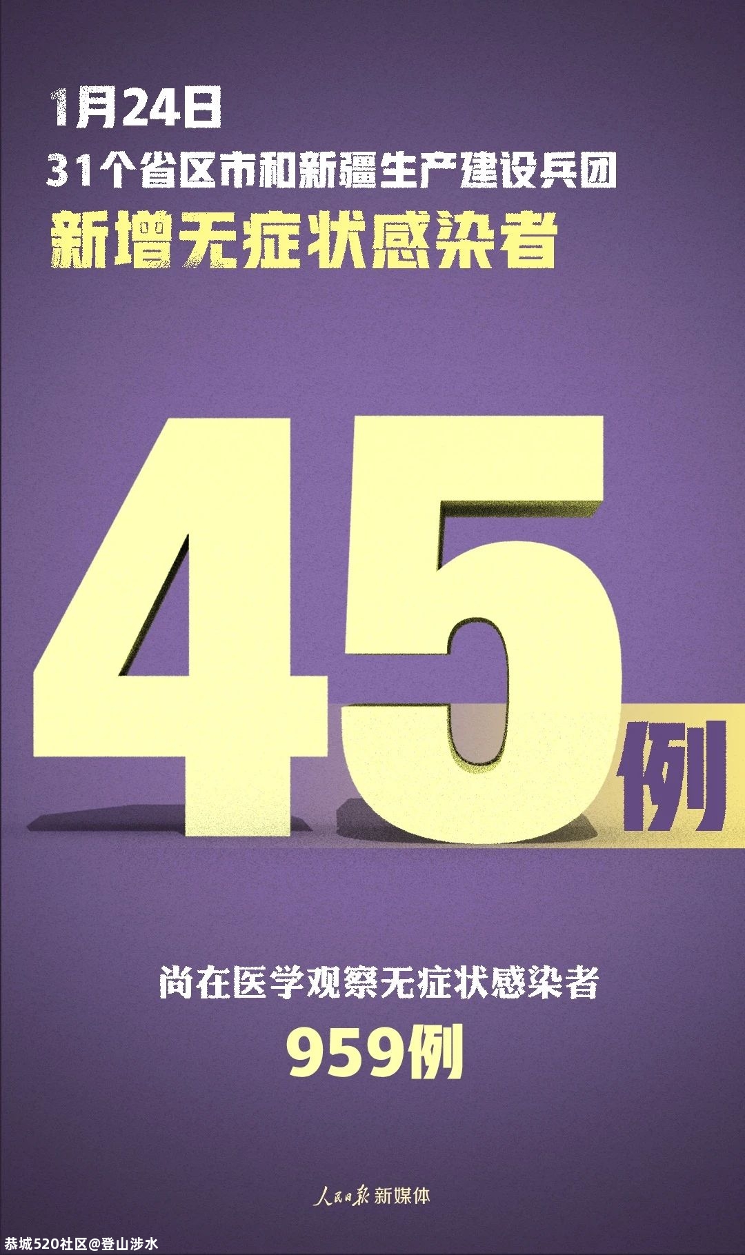 严控！新增确诊124例，其中本土病例117例446 / 作者:登山涉水 / 帖子ID:281759
