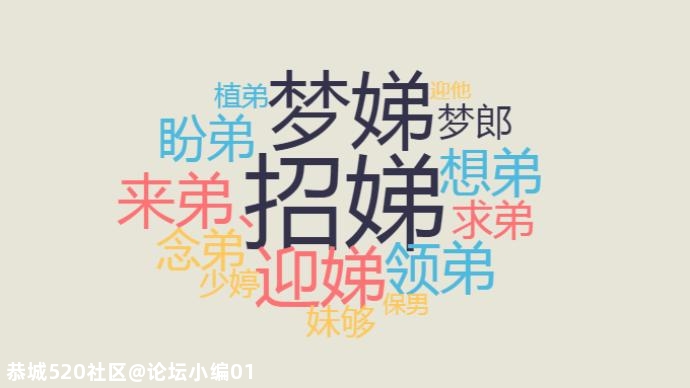 你遭遇过「重男轻女」吗？它带给你哪些伤害？891 / 作者:论坛小编01 / 帖子ID:281945