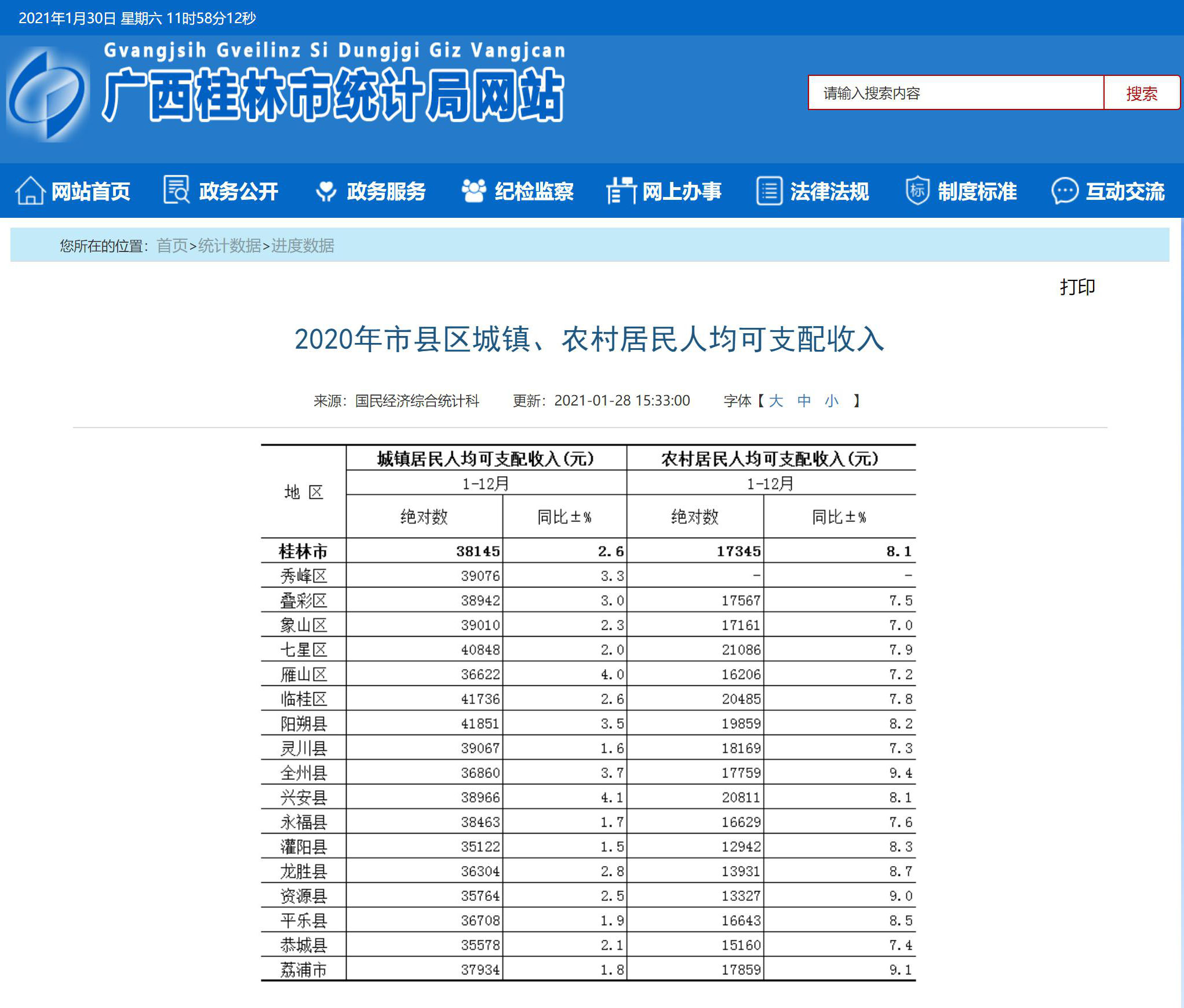 2020年恭城城镇、农村居民人均可支配收入数据公布，你拖后腿了吗？423 / 作者:论坛小编01 / 帖子ID:282006