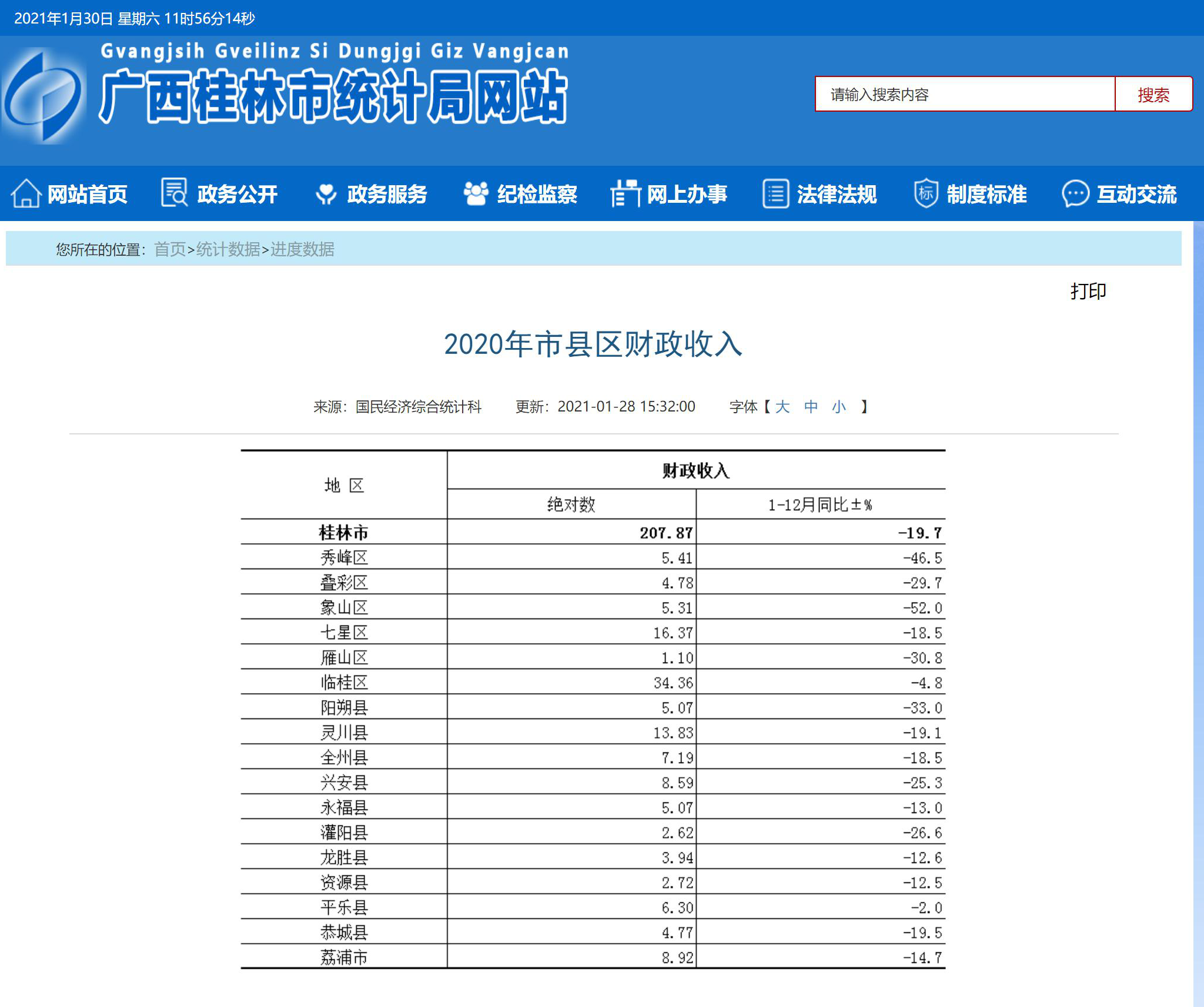 2020年恭城城镇、农村居民人均可支配收入数据公布，你拖后腿了吗？437 / 作者:论坛小编01 / 帖子ID:282006