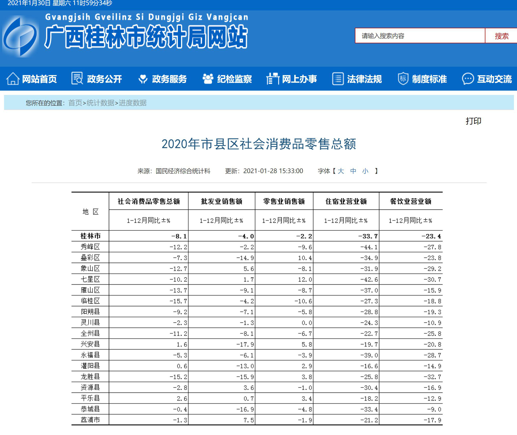 2020年恭城城镇、农村居民人均可支配收入数据公布，你拖后腿了吗？645 / 作者:论坛小编01 / 帖子ID:282006