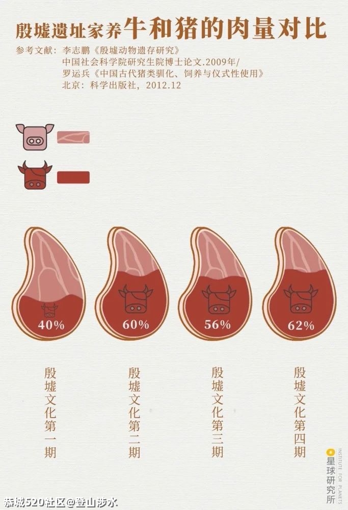 中国牛，真牛！529 / 作者:登山涉水 / 帖子ID:282378