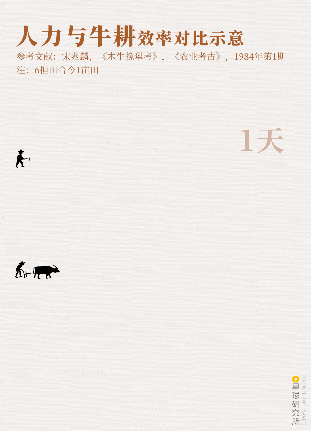 中国牛，真牛！831 / 作者:登山涉水 / 帖子ID:282378