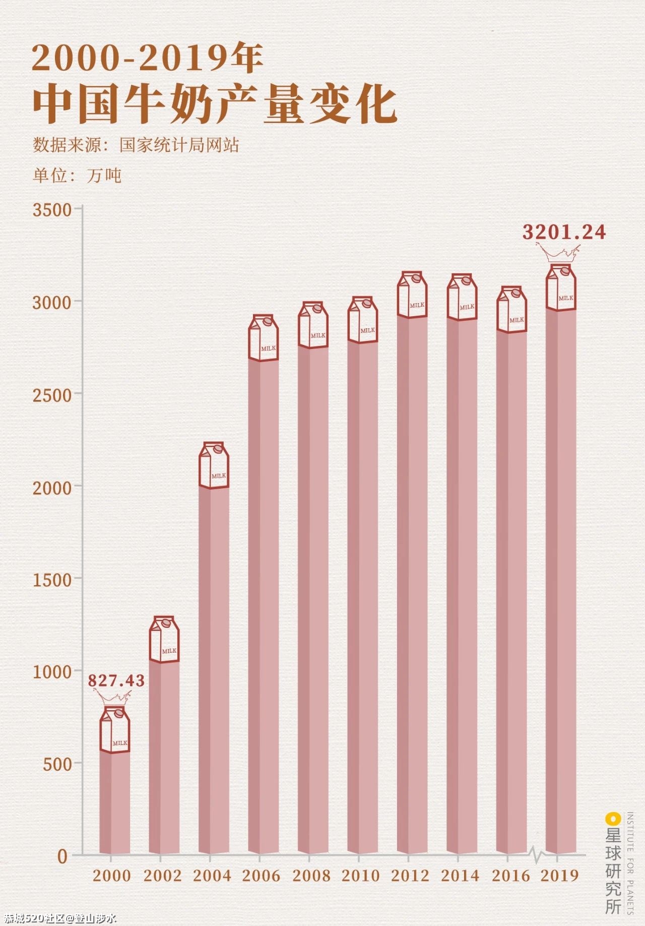 中国牛，真牛！406 / 作者:登山涉水 / 帖子ID:282378