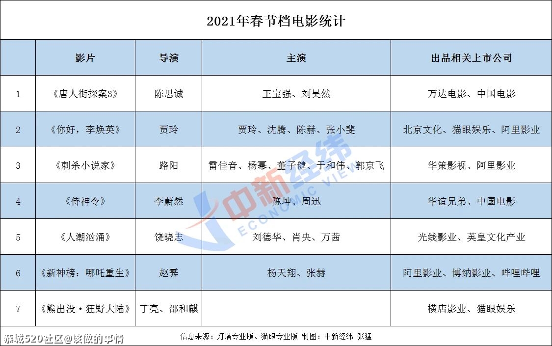 首日,17.36亿!649 / 作者:该做的事情 / 帖子ID:282398 首日,17.36亿!649 / 作者:该做的事情 / 帖子ID:282398