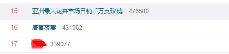 这是什么神仙节目，播出五天还能“霸占”热搜？！861 / 作者:该做的事情 / 帖子ID:282437
