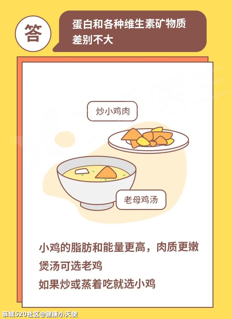 鸡身上有那么多部位，究竟哪个最值得吃？468 / 作者:健康小天使 / 帖子ID:282678