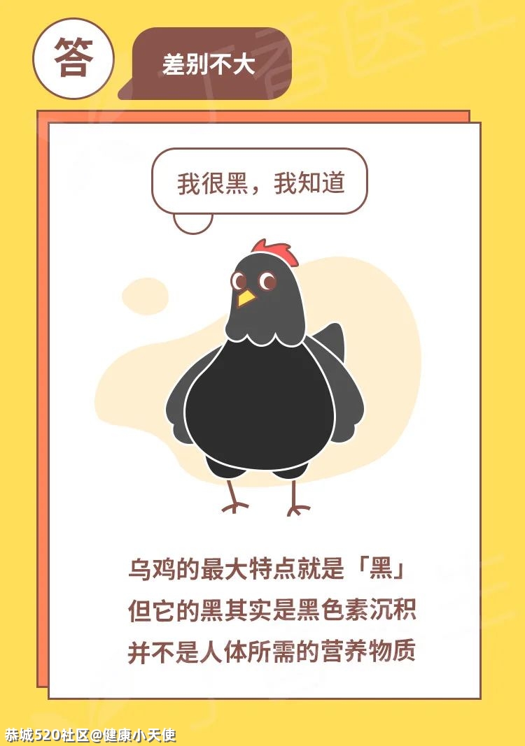 鸡身上有那么多部位，究竟哪个最值得吃？150 / 作者:健康小天使 / 帖子ID:282678