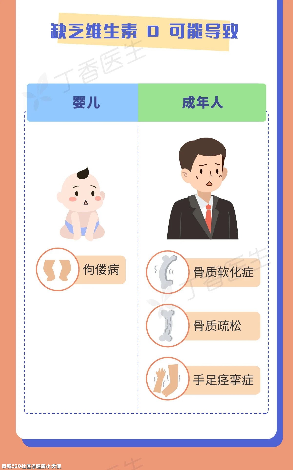 要从 0 岁补到老的维生素，每天都要补，越早开始越好670 / 作者:健康小天使 / 帖子ID:282703