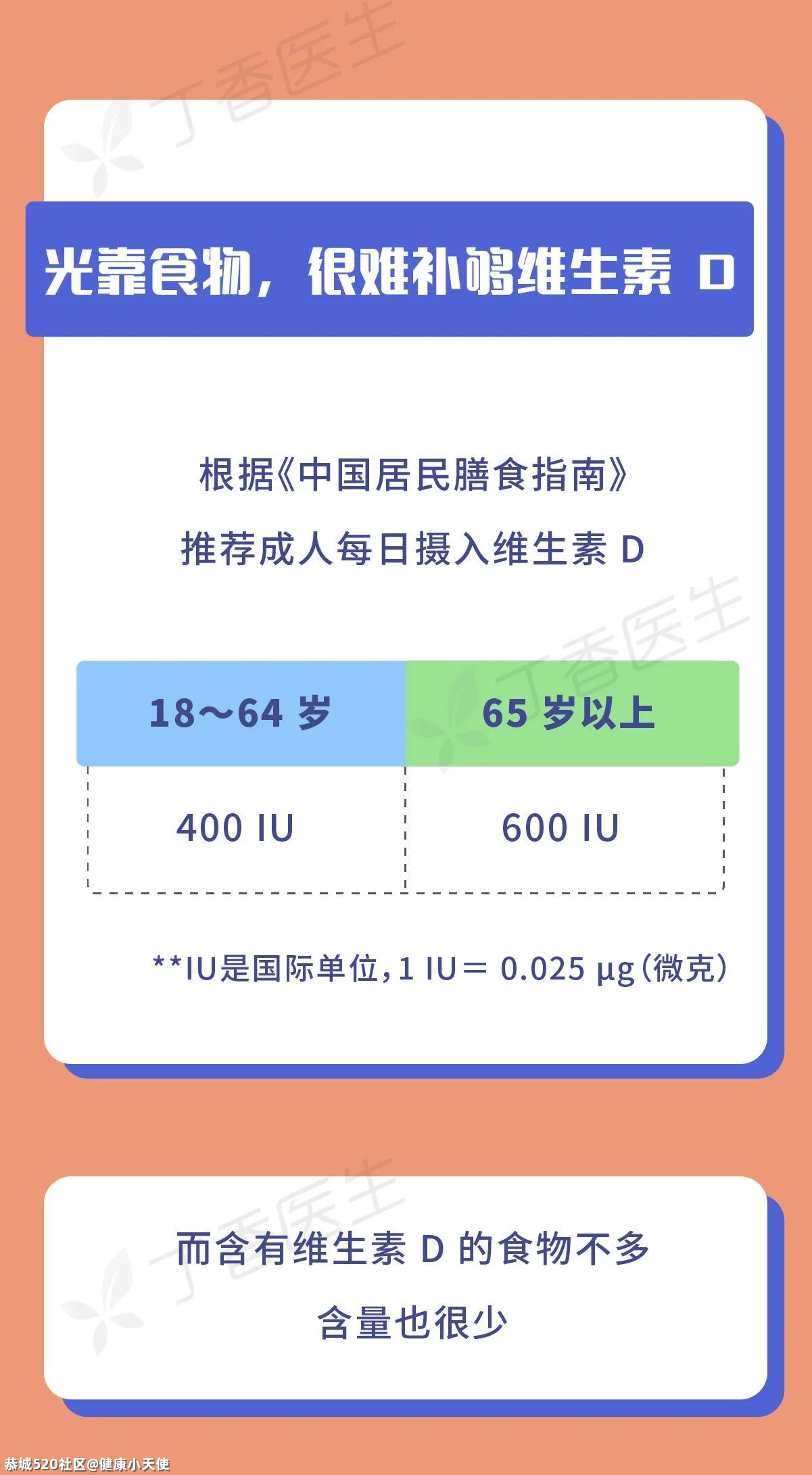 要从 0 岁补到老的维生素，每天都要补，越早开始越好436 / 作者:健康小天使 / 帖子ID:282703