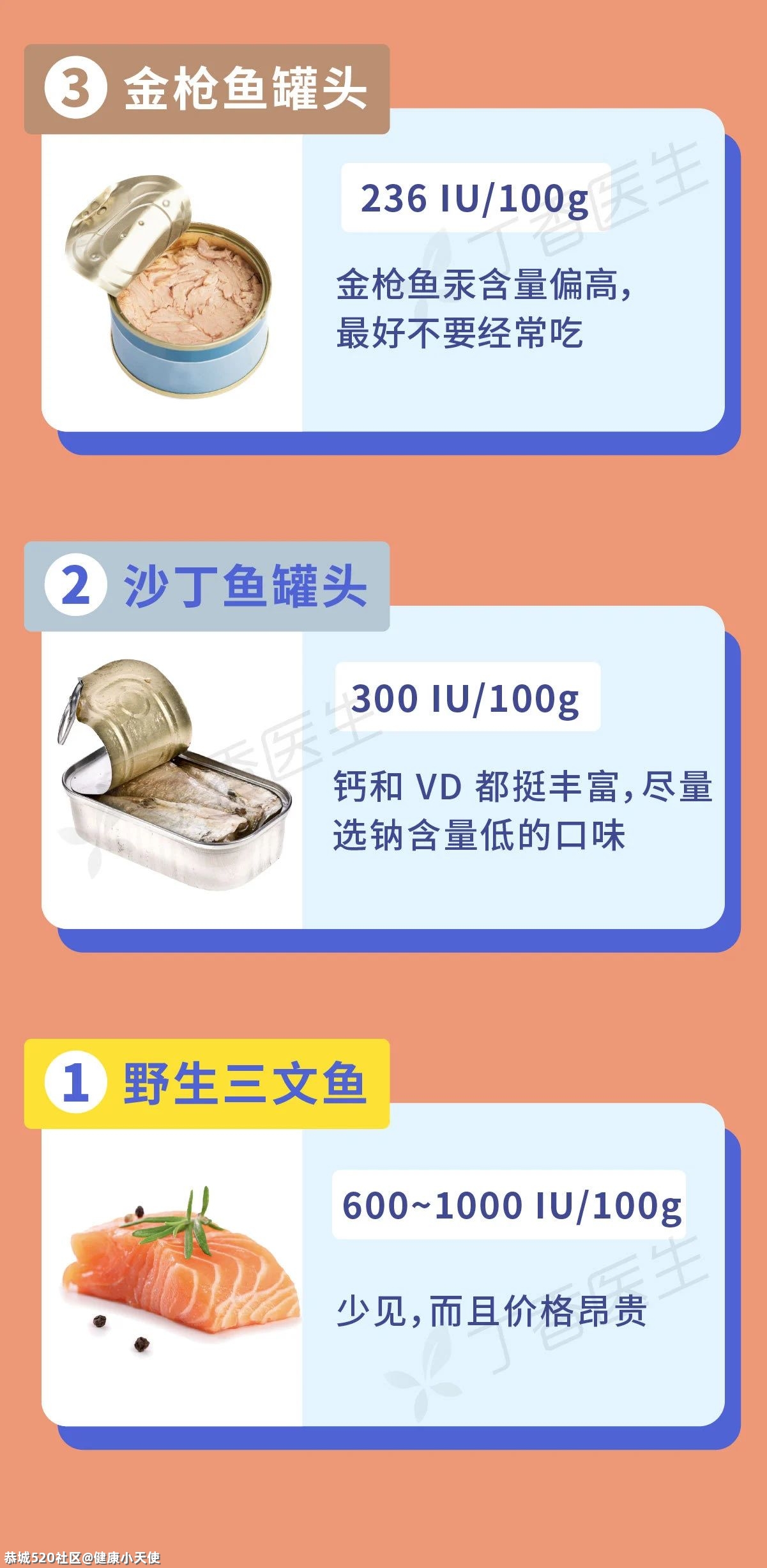 要从 0 岁补到老的维生素，每天都要补，越早开始越好450 / 作者:健康小天使 / 帖子ID:282703