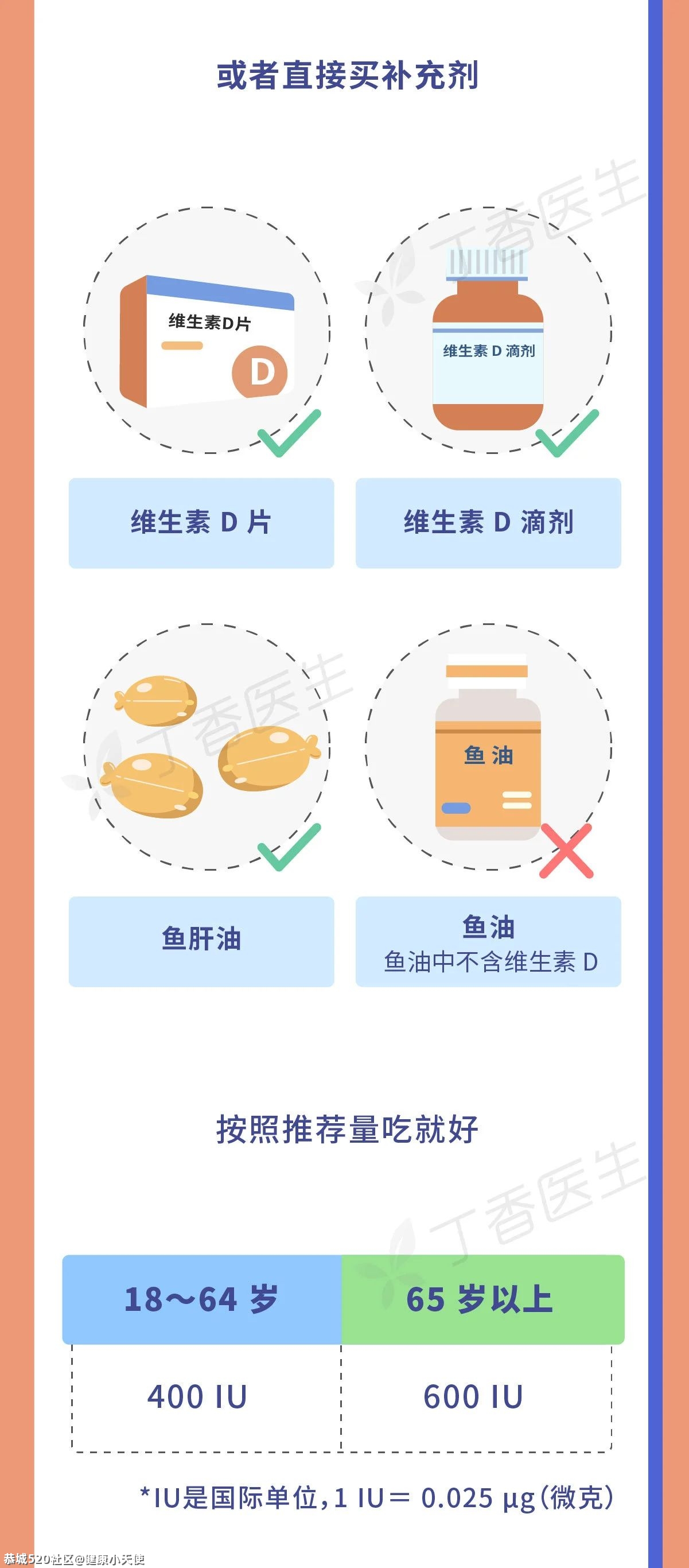 要从 0 岁补到老的维生素，每天都要补，越早开始越好91 / 作者:健康小天使 / 帖子ID:282703