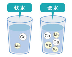 这份关于水垢的“答疑宝典”，速速查收！728 / 作者:恭城自来水公司 / 帖子ID:282762