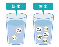 这份关于水垢的“答疑宝典”，速速查收！519 / 作者:恭城自来水公司 / 帖子ID:282762