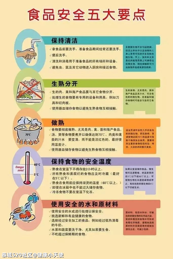 日常防控传染病，健康快乐迎开学385 / 作者:健康小天使 / 帖子ID:282784