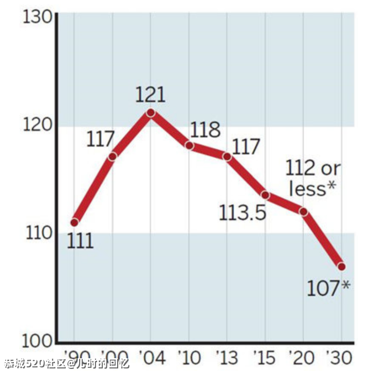 彩礼为什么越来越贵？120 / 作者:儿时的回忆 / 帖子ID:282805