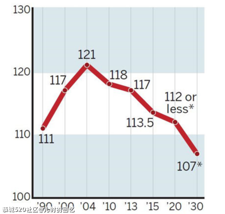 彩礼为什么越来越贵？7 / 作者:儿时的回忆 / 帖子ID:282805