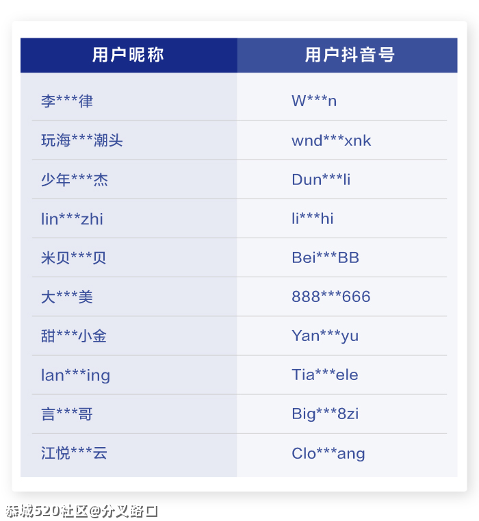 涉炫富、炒作，3973个账号被封988 / 作者:分叉路口 / 帖子ID:282899