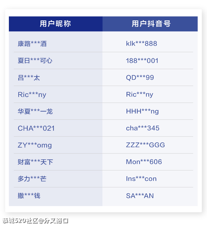 涉炫富、炒作，3973个账号被封491 / 作者:分叉路口 / 帖子ID:282899