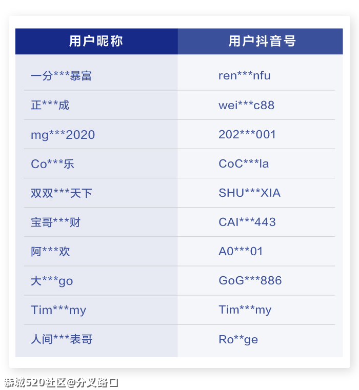 涉炫富、炒作，3973个账号被封344 / 作者:分叉路口 / 帖子ID:282899