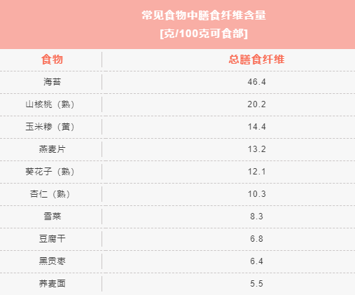 油腻太多hold不住？试试这样吃260 / 作者:健康小天使 / 帖子ID:282921