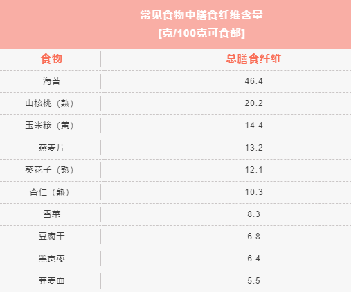 油腻太多hold不住？试试这样吃392 / 作者:健康小天使 / 帖子ID:282921