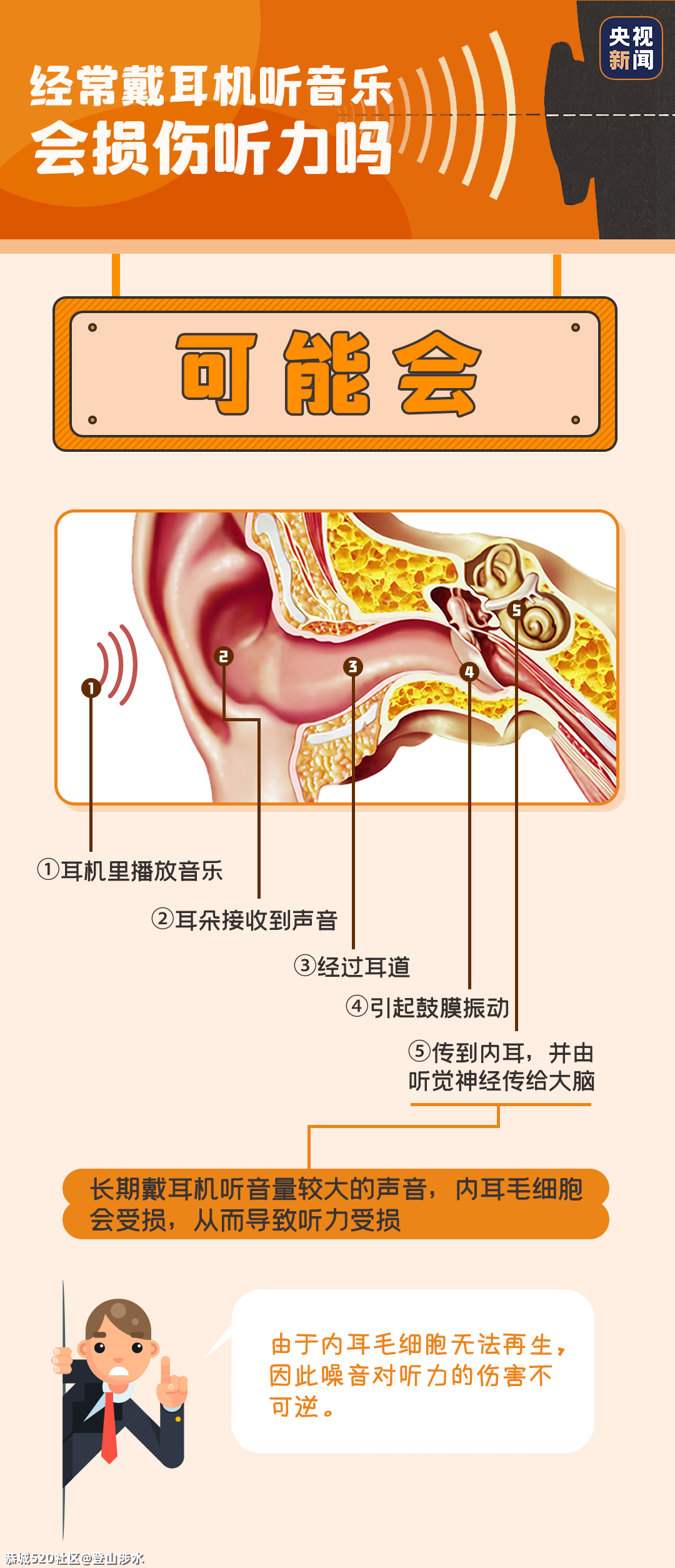 全球1/5的人听力受损！保护耳朵，可以这样做658 / 作者:登山涉水 / 帖子ID:282922