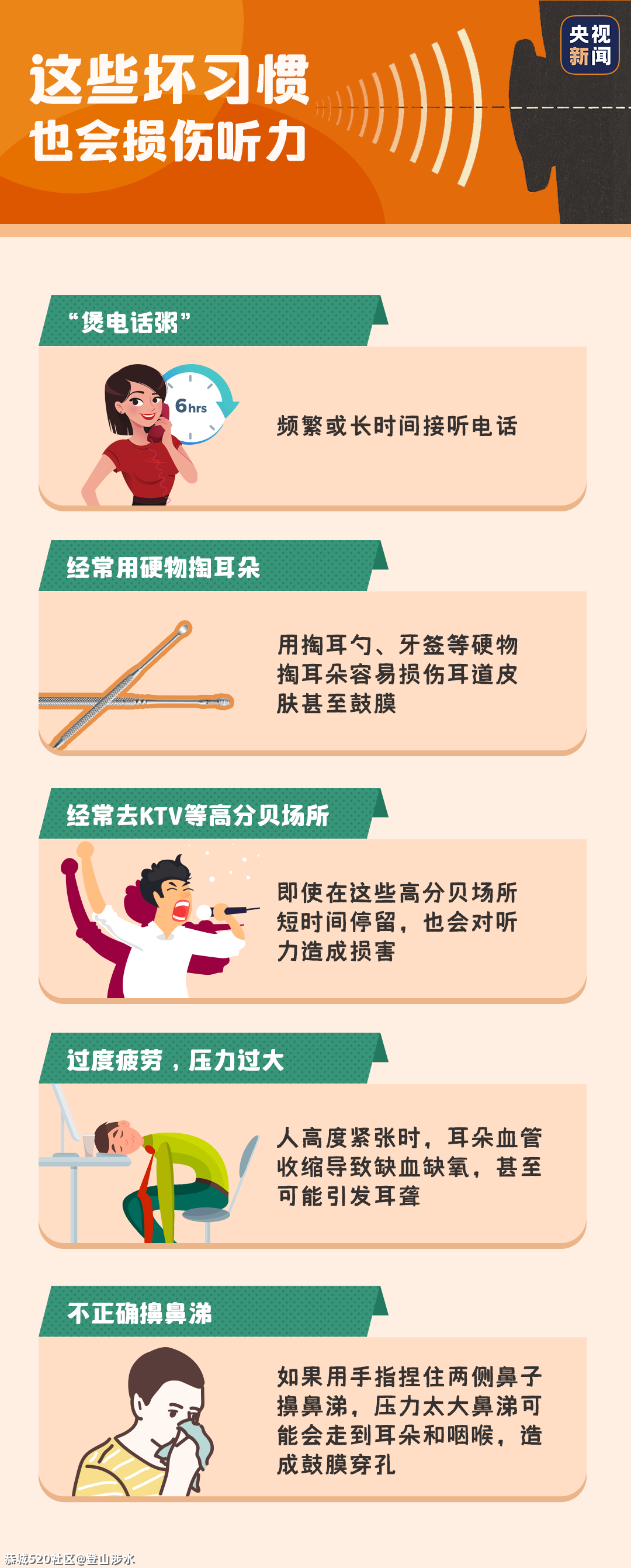 全球1/5的人听力受损！保护耳朵，可以这样做365 / 作者:登山涉水 / 帖子ID:282922