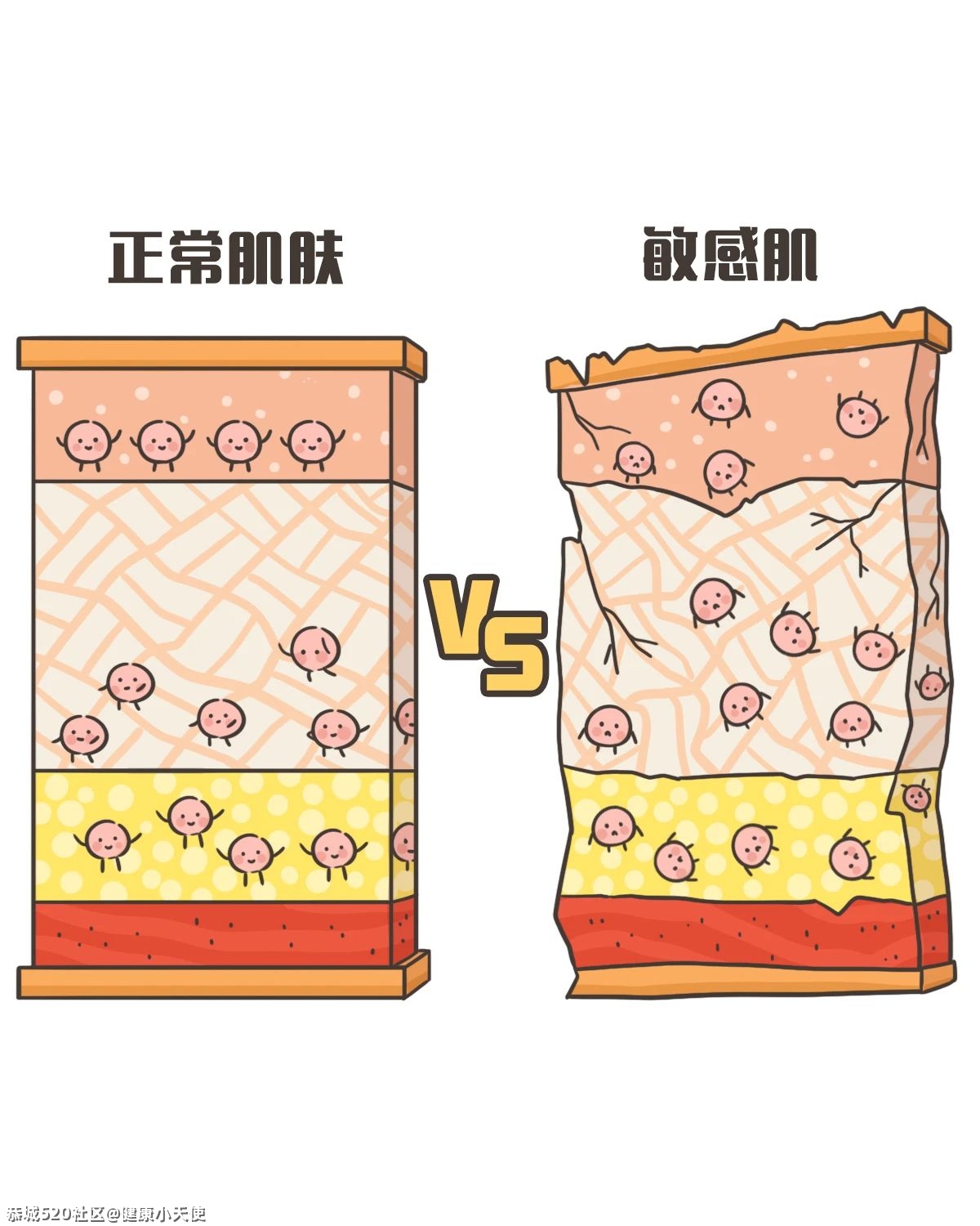 泛红、敏感、瘙痒，面对皮肤敏感怎么办？941 / 作者:健康小天使 / 帖子ID:283012