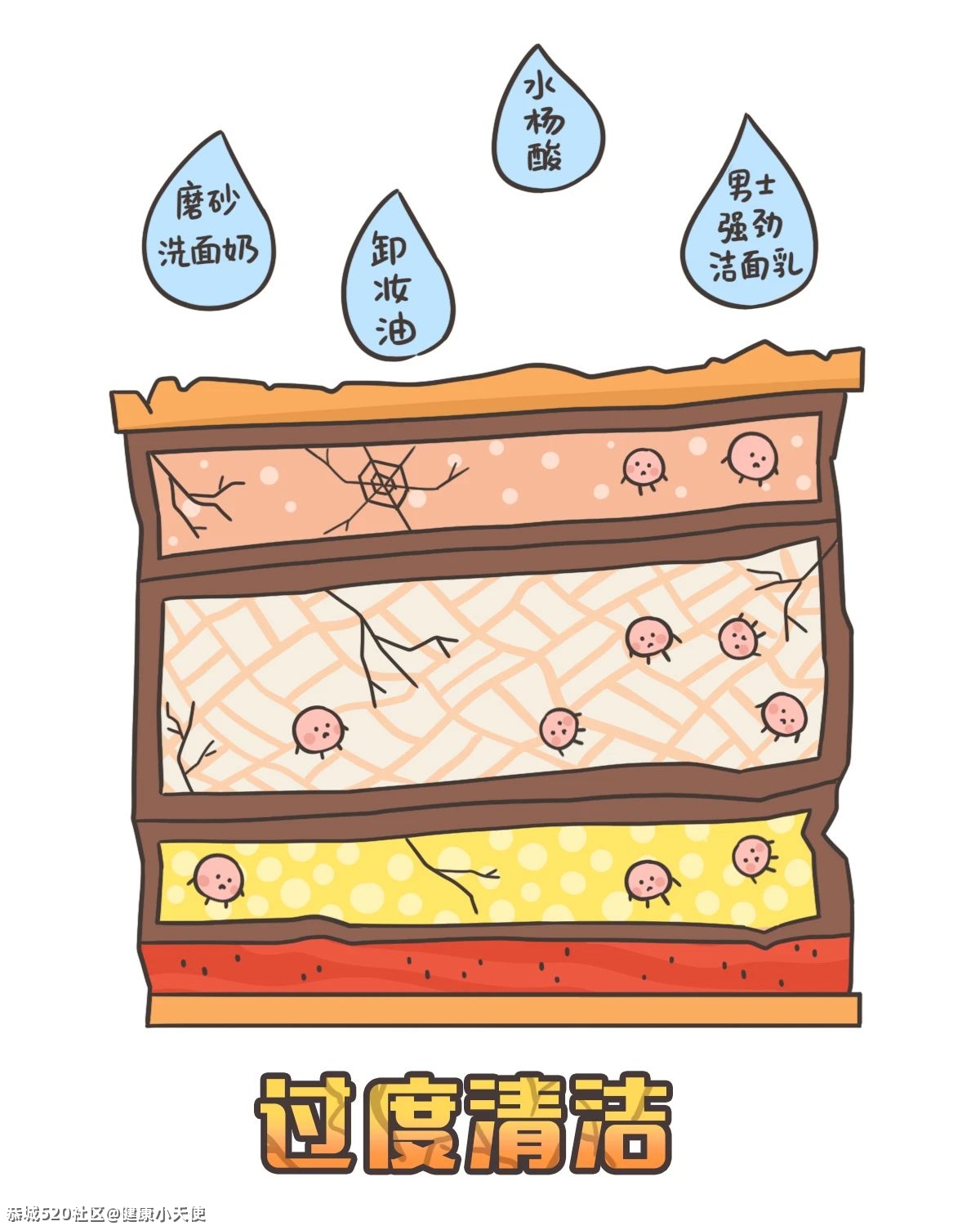 泛红、敏感、瘙痒，面对皮肤敏感怎么办？935 / 作者:健康小天使 / 帖子ID:283012