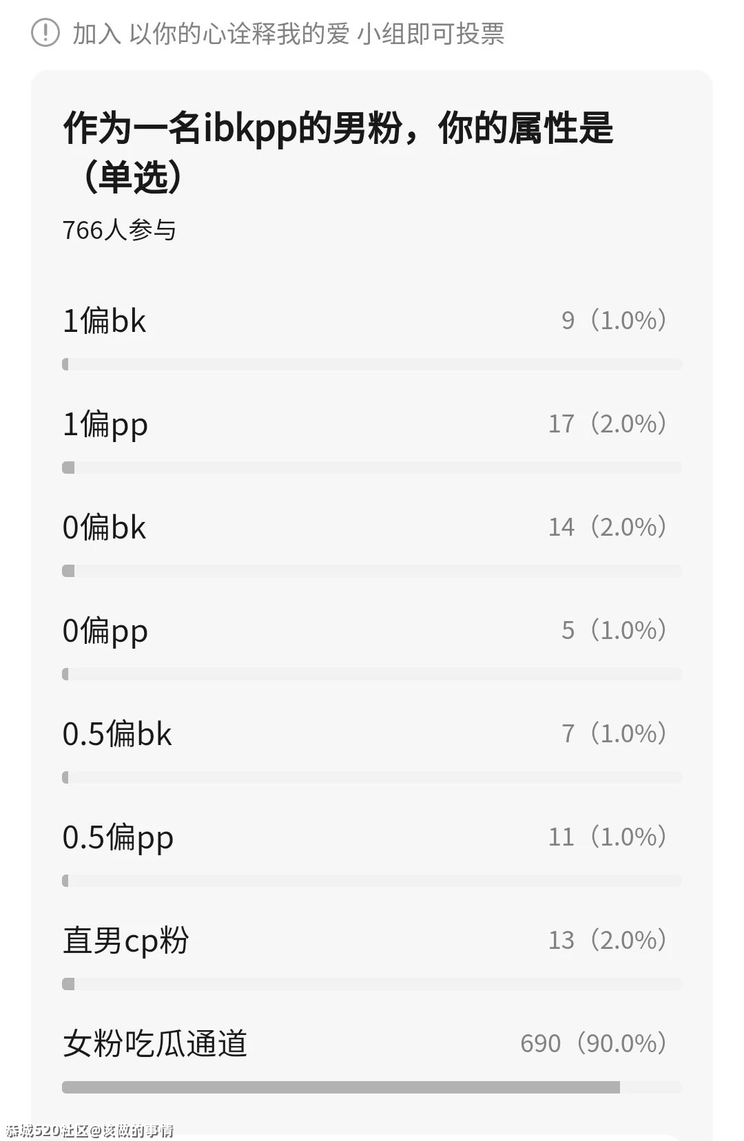 误入《山河令》的直男能坚持到第几集？350 / 作者:该做的事情 / 帖子ID:283050