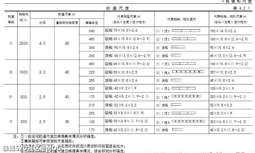 关于恭城修建湘桂运河的消息更加真实了944 / 作者:MDG / 帖子ID:283251