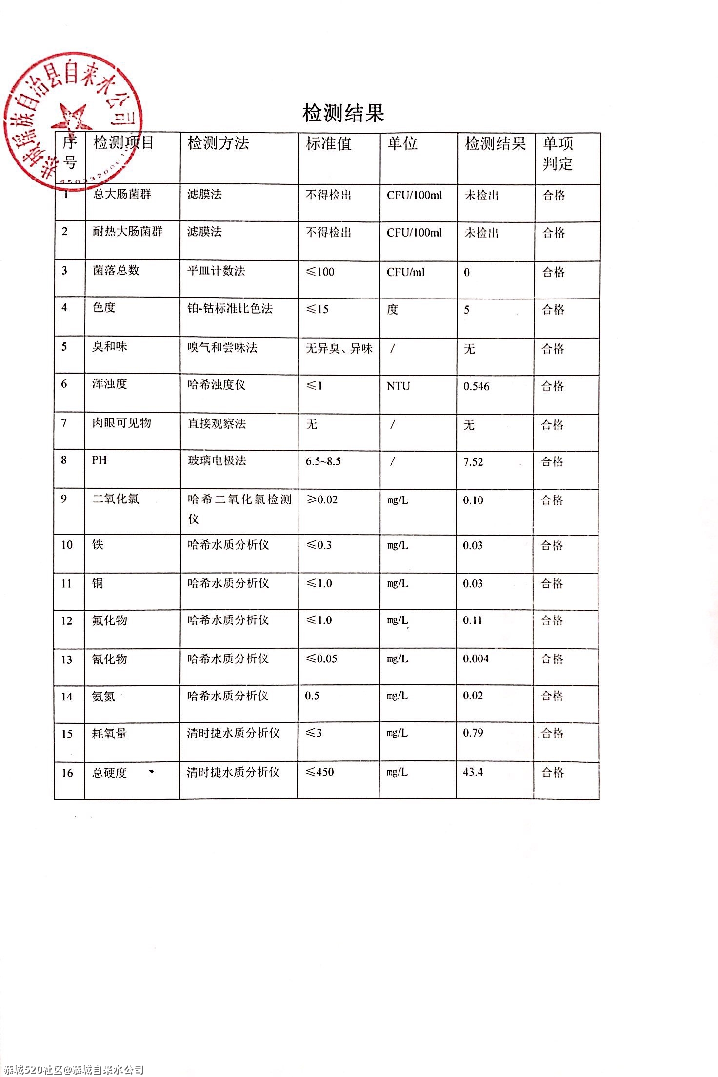 关于县城自来水水质情况说明282 / 作者:恭城自来水公司 / 帖子ID:283390