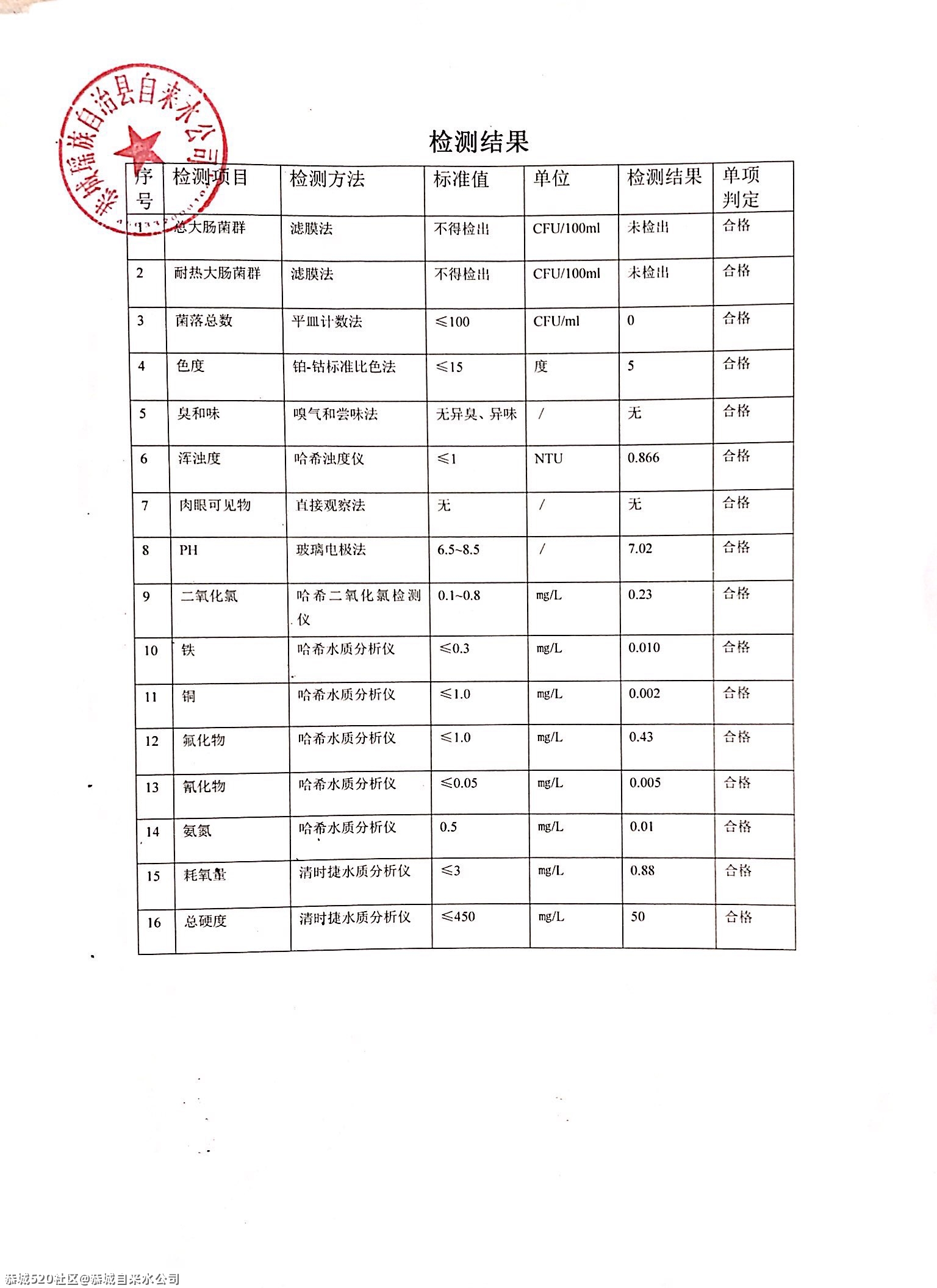 关于县城自来水水质情况说明555 / 作者:恭城自来水公司 / 帖子ID:283390