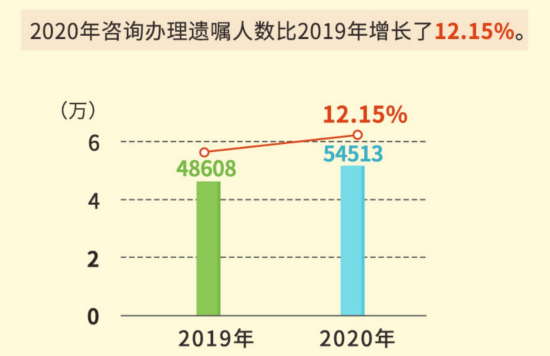 这届00后，开始立遗嘱了179 / 作者:分叉路口 / 帖子ID:283465