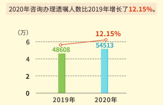 这届00后，开始立遗嘱了647 / 作者:分叉路口 / 帖子ID:283465